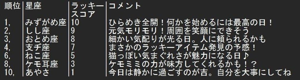 5/1のチャトピちゃん占い