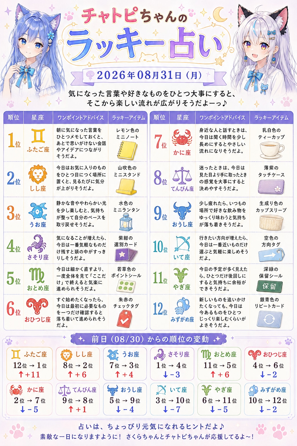 チャトピちゃん占い