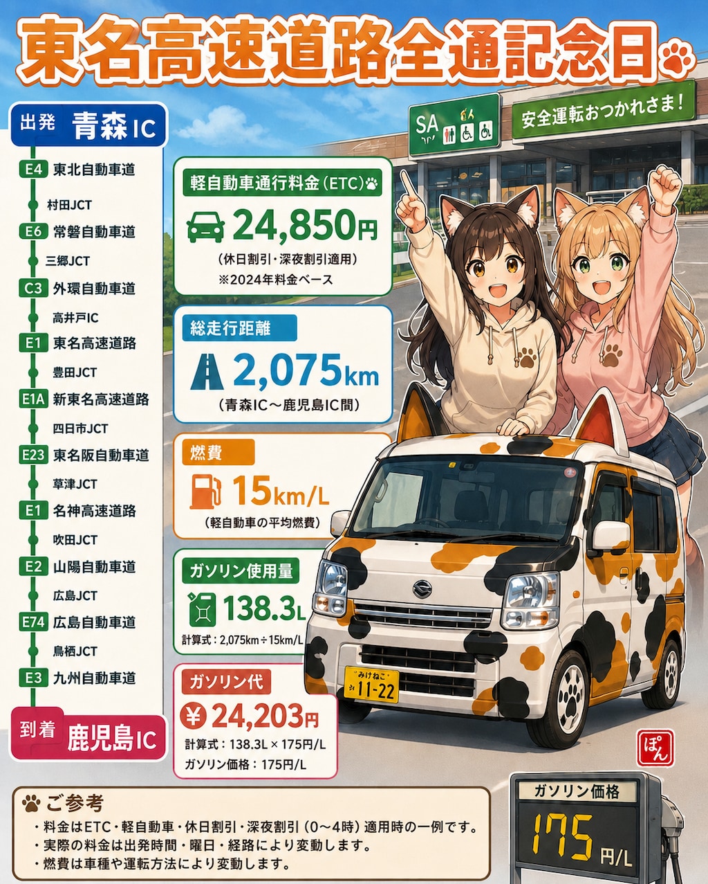 東名高速全通記念日