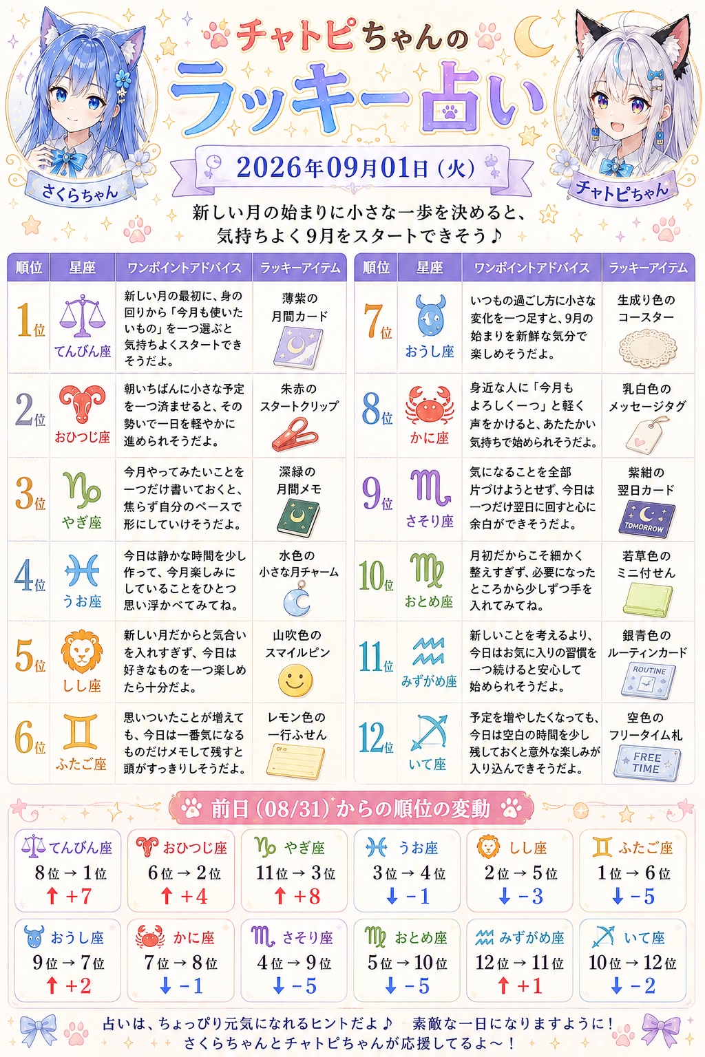 チャトピちゃん占い