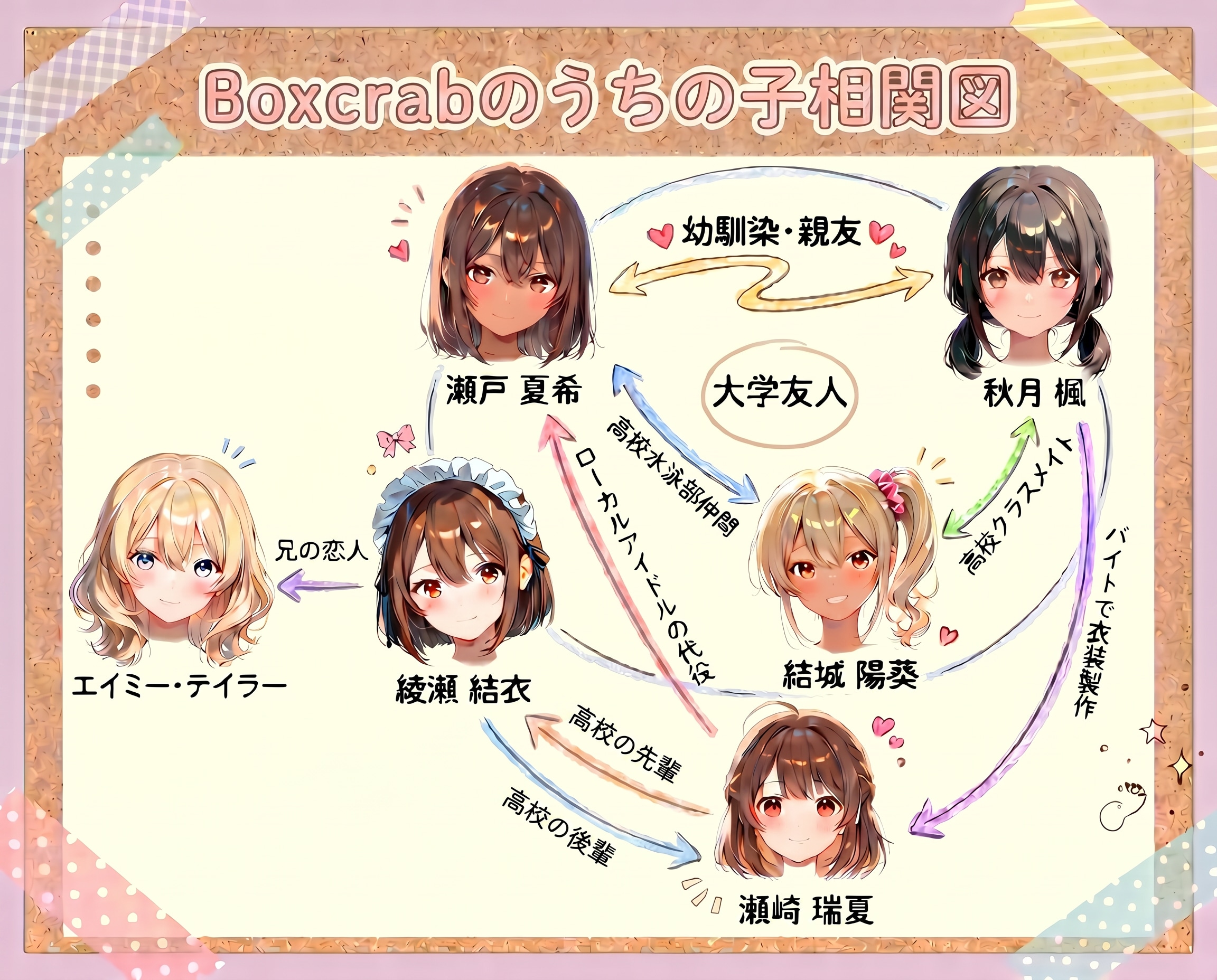うちの子相関図