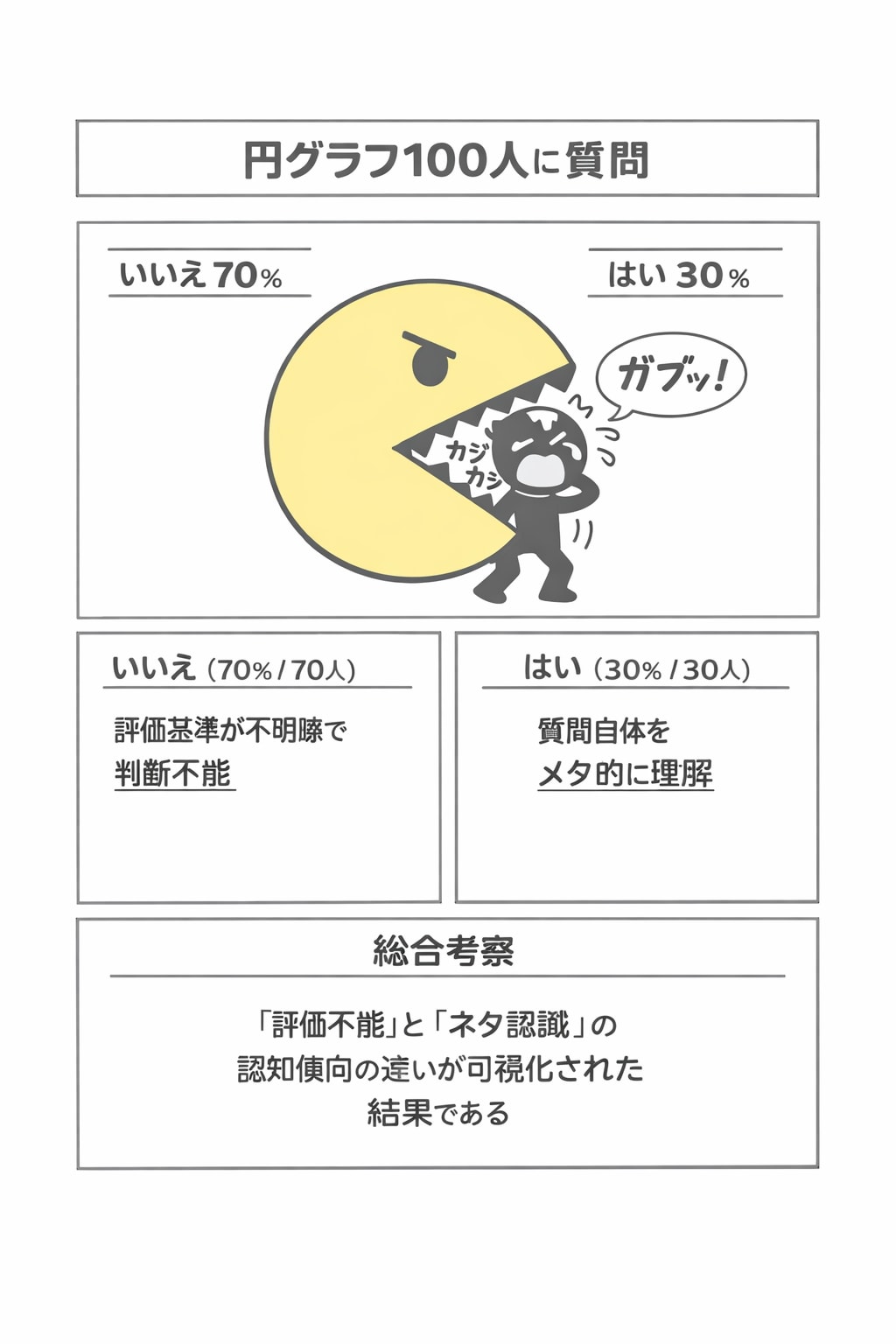 円グラフに聞いてみた