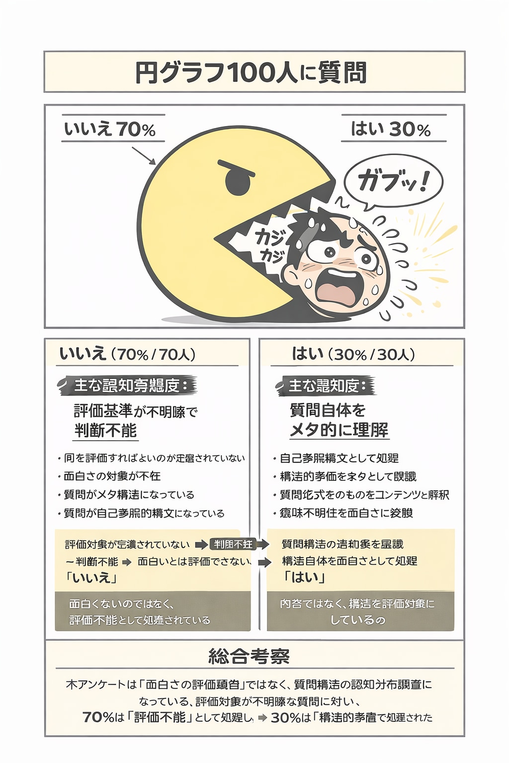 円グラフに聞いてみた