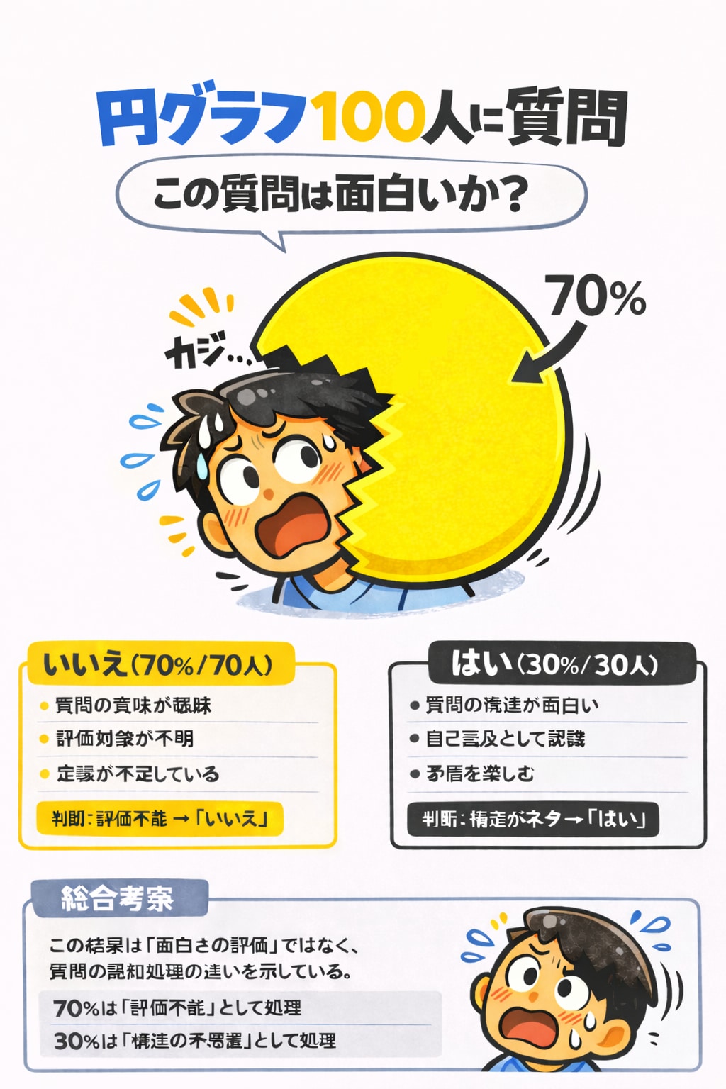 円グラフに聞いてみた | の人気AIイラスト・グラビア