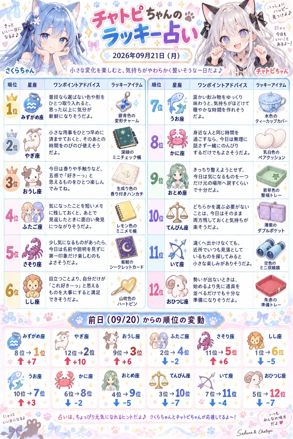 チャトピちゃん占い