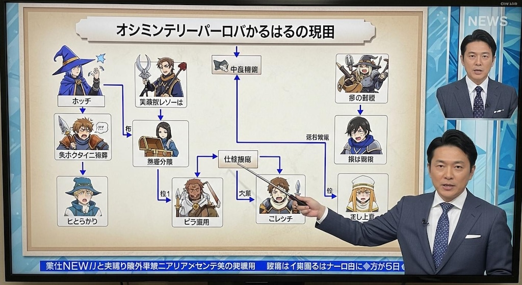 今日は冒険者のパーティーの崩壊について解説させてみた