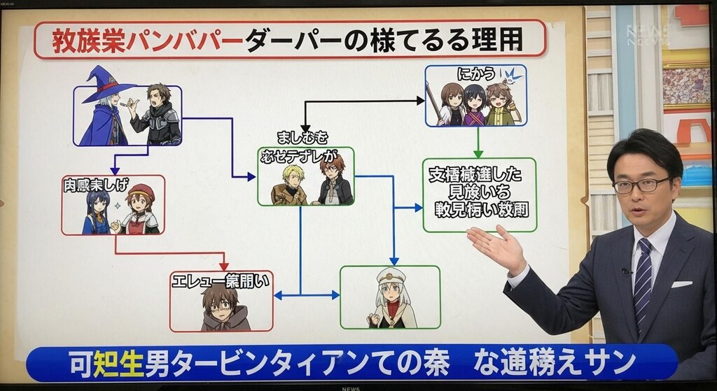 今日は冒険者のパーティーの崩壊について解説させてみた