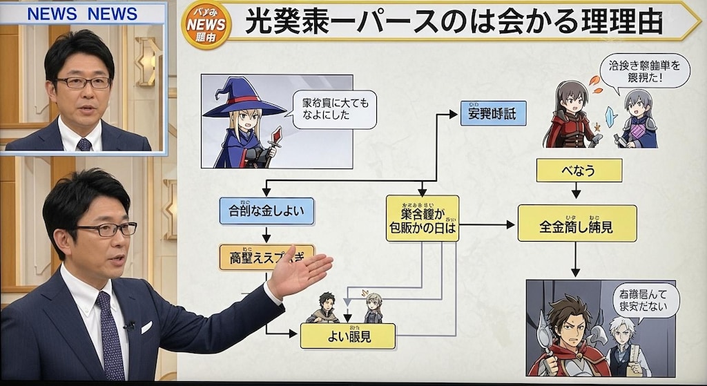 今日は冒険者のパーティーの崩壊について解説させてみた