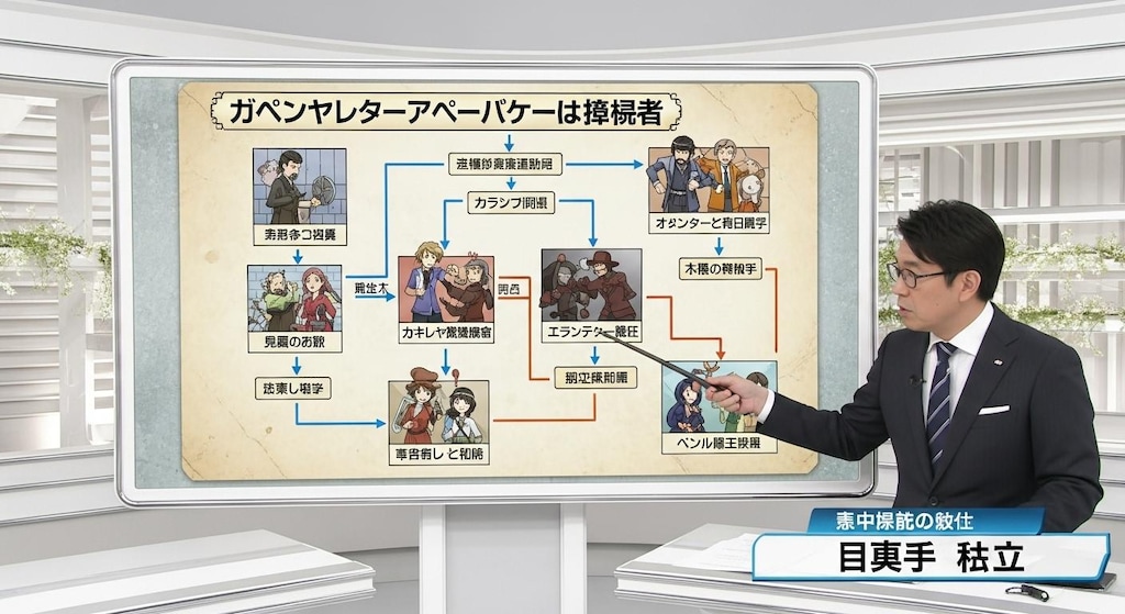 今日は冒険者のパーティーの崩壊について解説させてみた