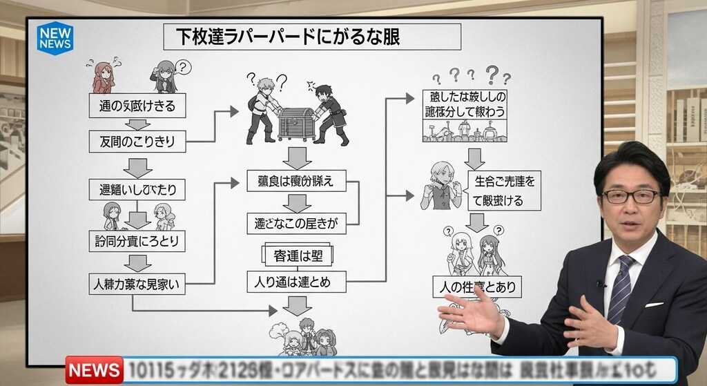 今日は冒険者のパーティーの崩壊について解説させてみた