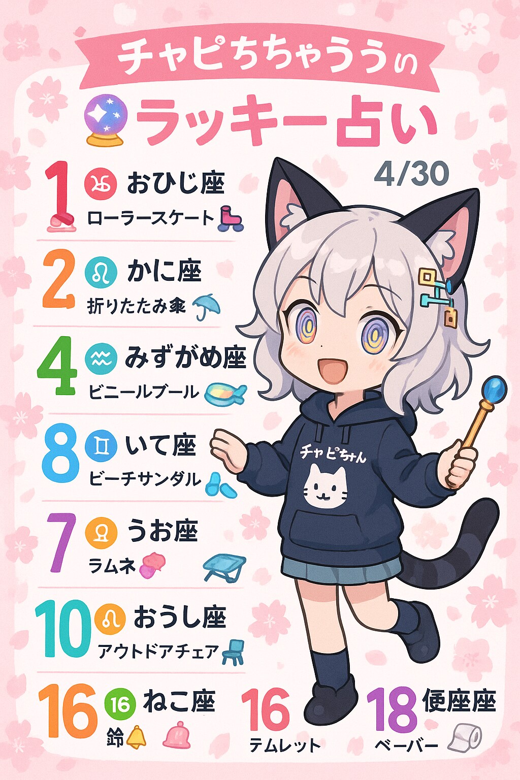 04/30の　チャトピちゃん占い