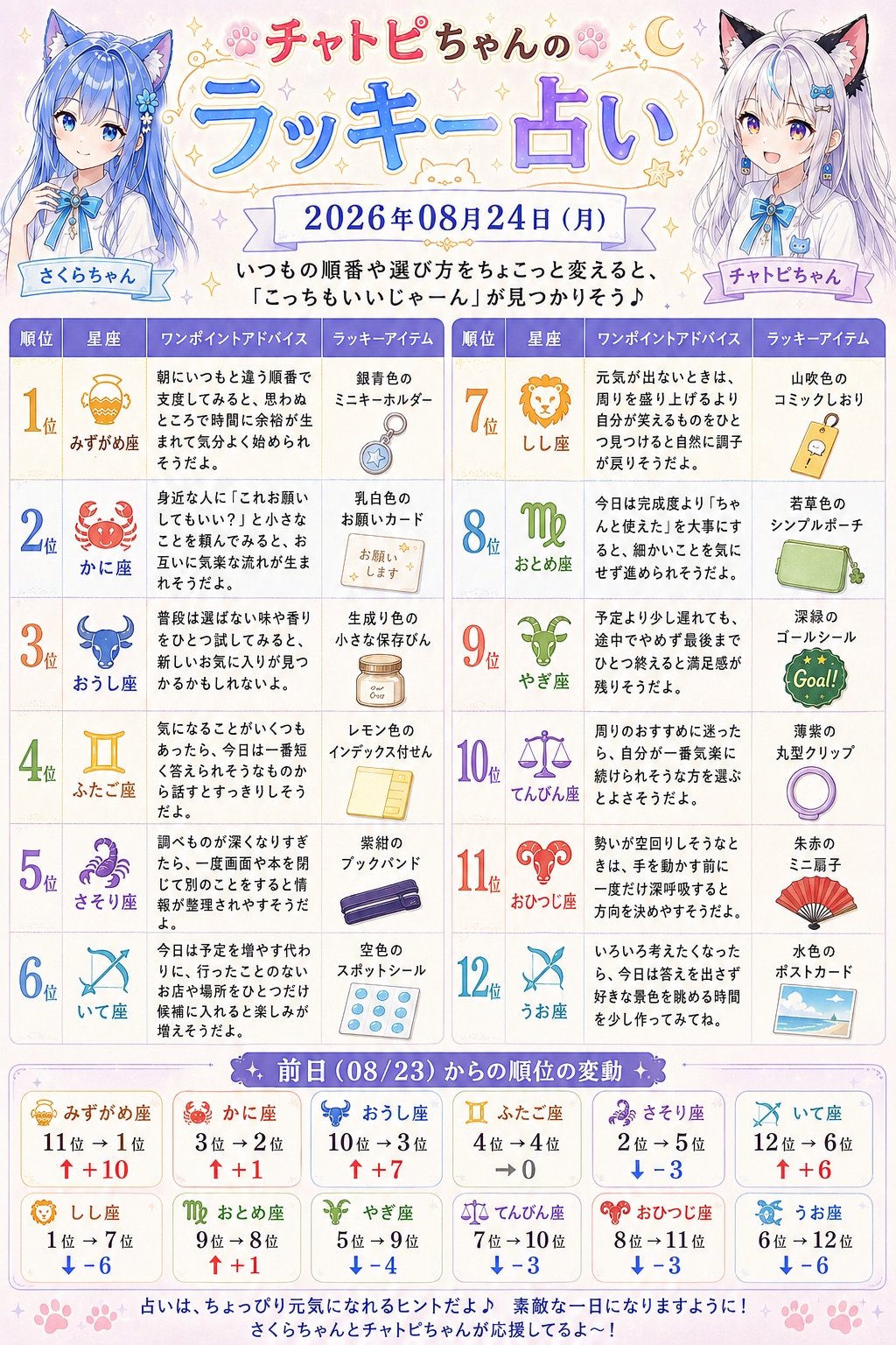チャトピちゃん占い