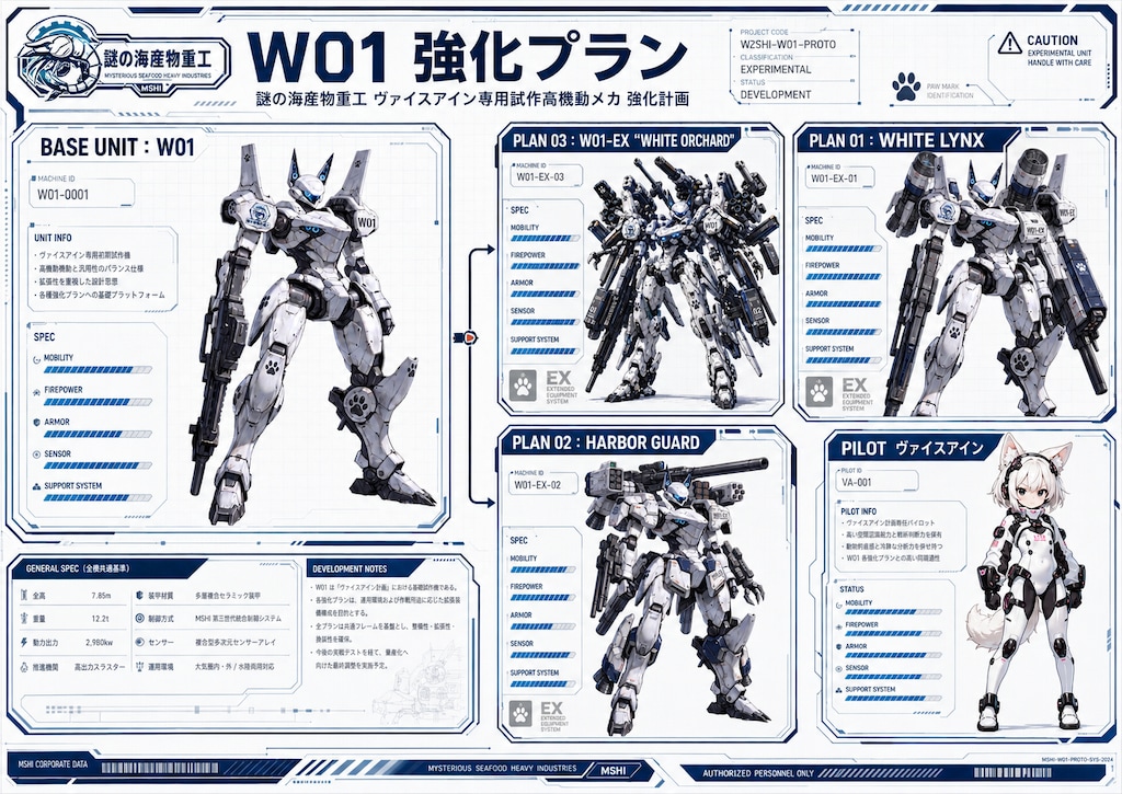 ヴァイスアイン専用ロボ強化プラン