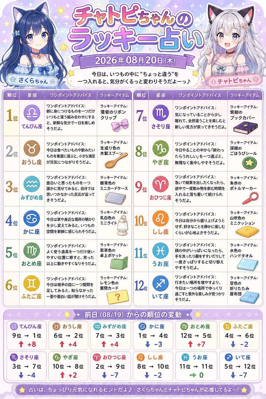 チャトピちゃん占い