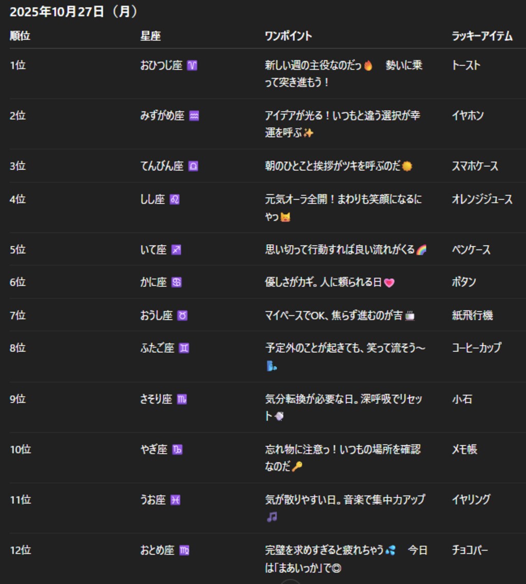 チャトピちゃん占い(10/27)