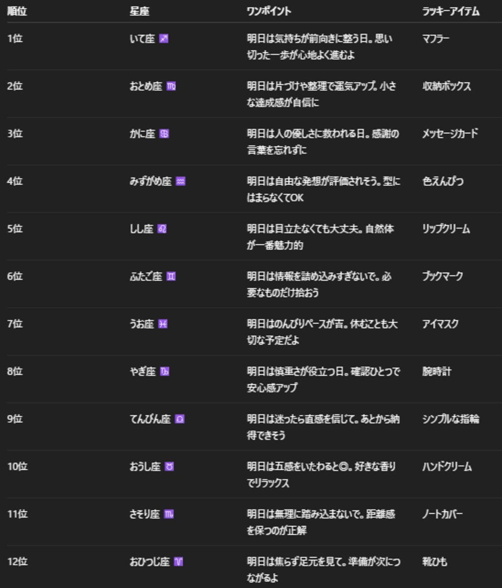 チャトピちゃん占い（12/30）