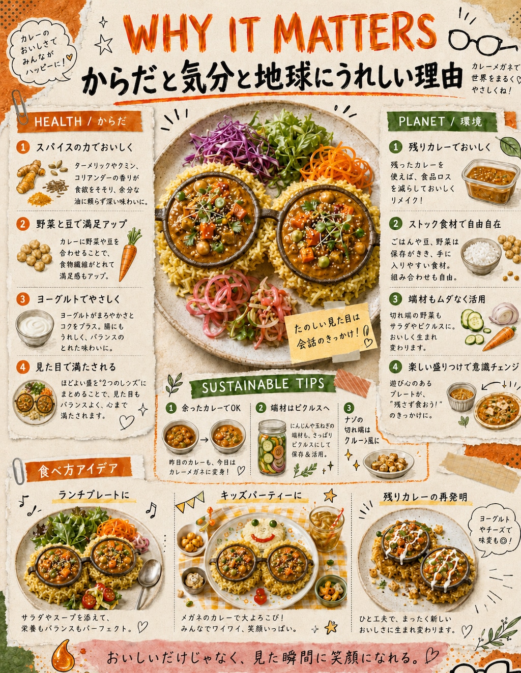 Through Curry-Colored Lenses