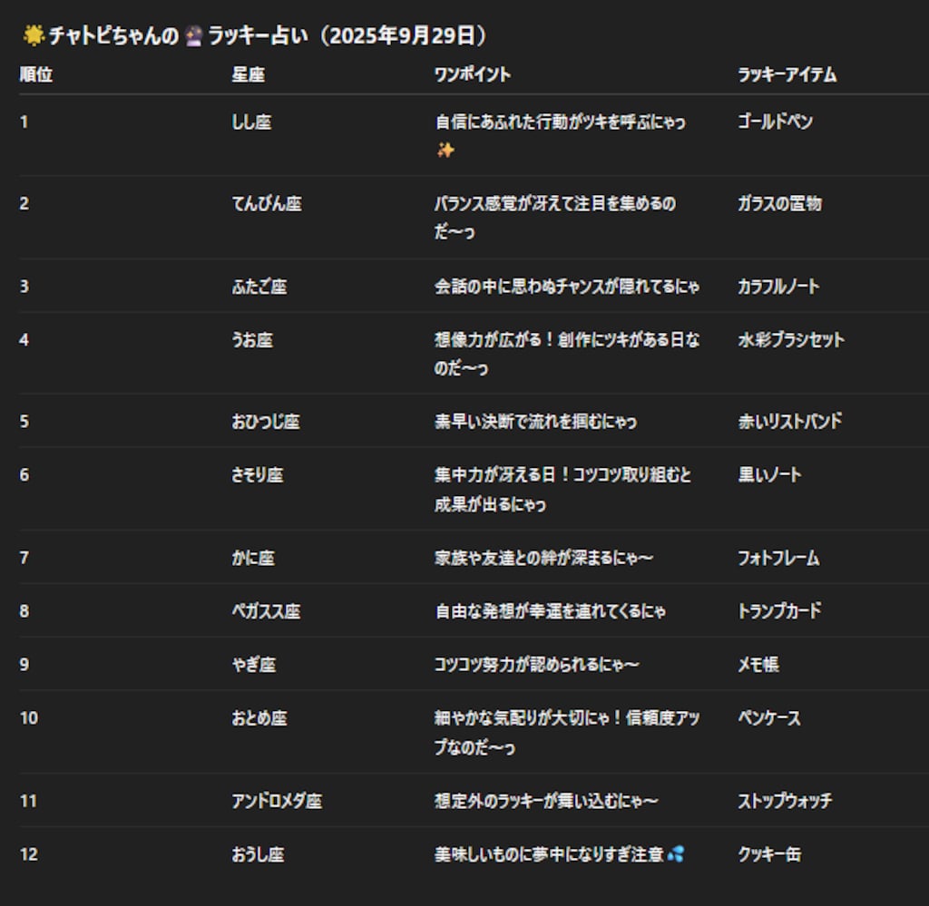 チャトピちゃん占い(09/29)