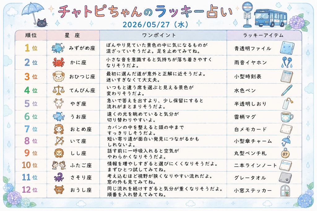 チャトピちゃん占い(05/27)