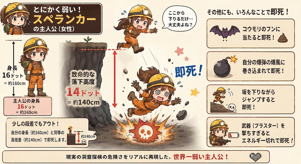 ファミコン名物、主人公