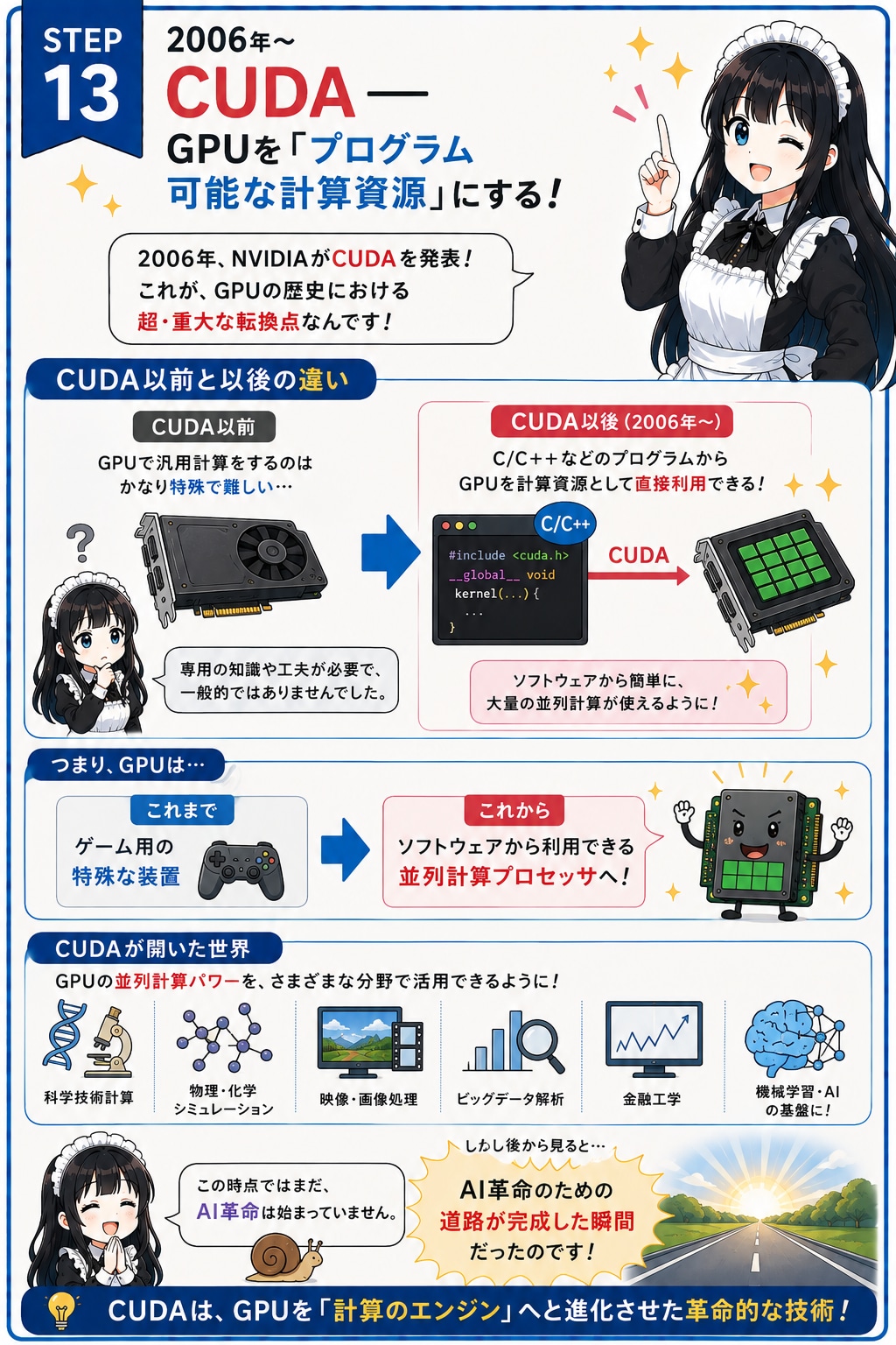 メイドと学ぶPCの歴史⑬ CUDA～Nvidiaの挑戦