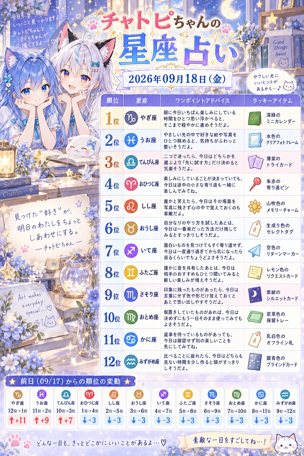 チャトピちゃん占い
