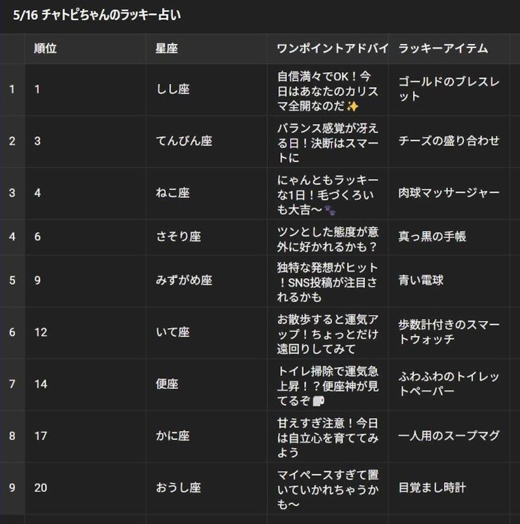チャトピちゃん占い05/16