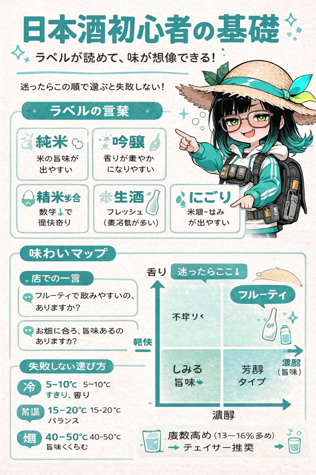 賽銭子先生の日本酒基礎！