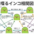 インコの謎相関図 2枚目