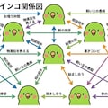 インコの謎相関図 11枚目