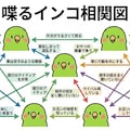 インコの謎相関図 3枚目