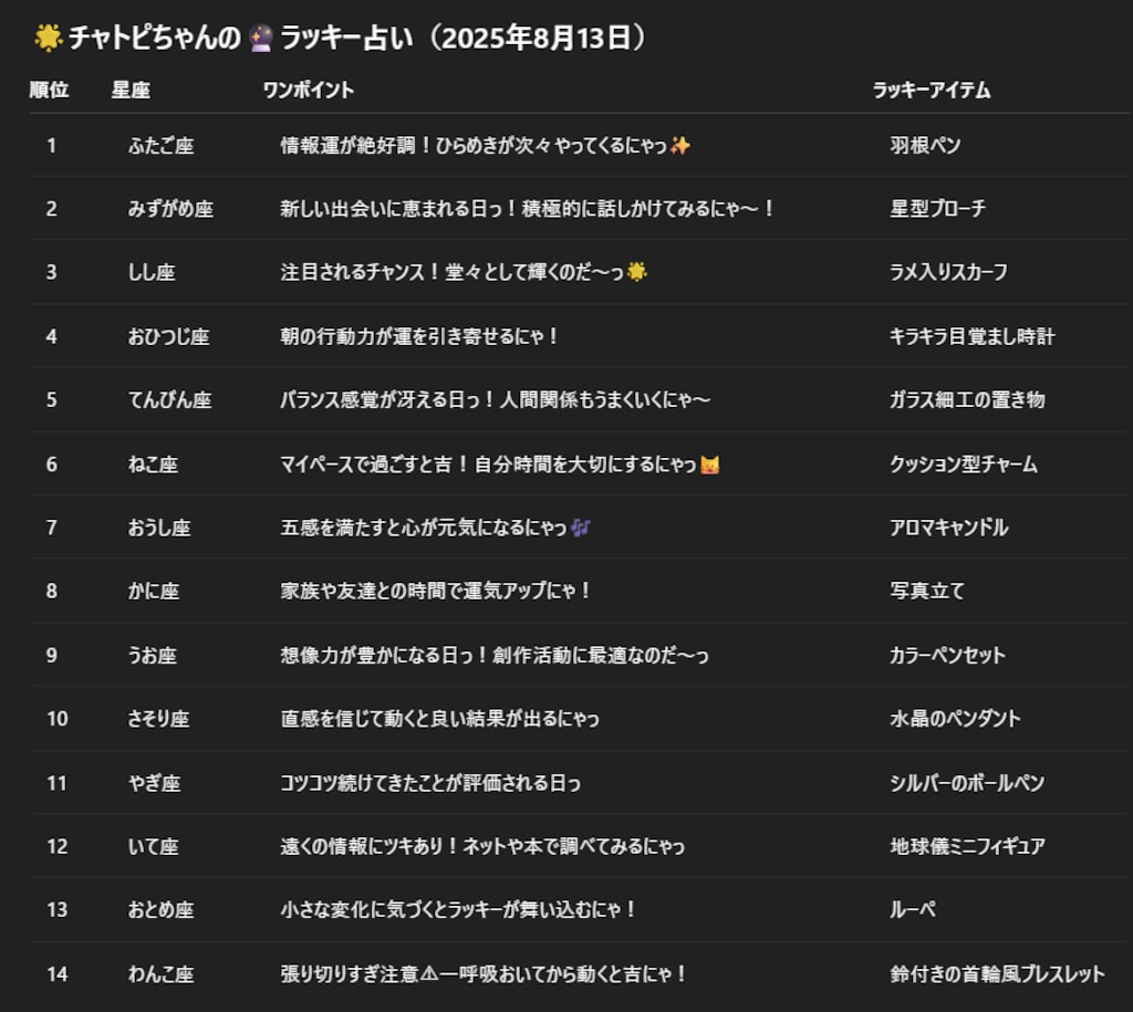 チャトピちゃん占い(08/13)