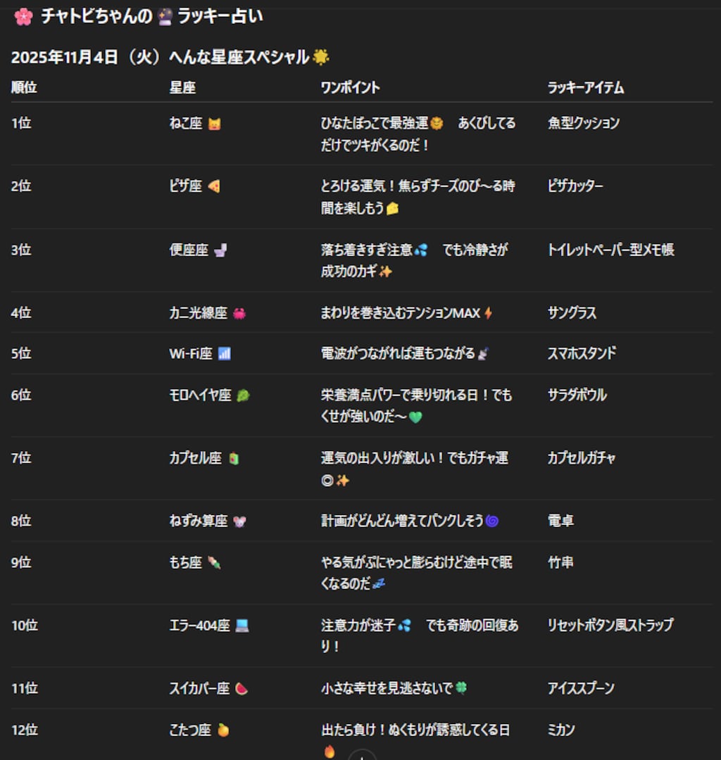 チャトピちゃん占い(11/04)