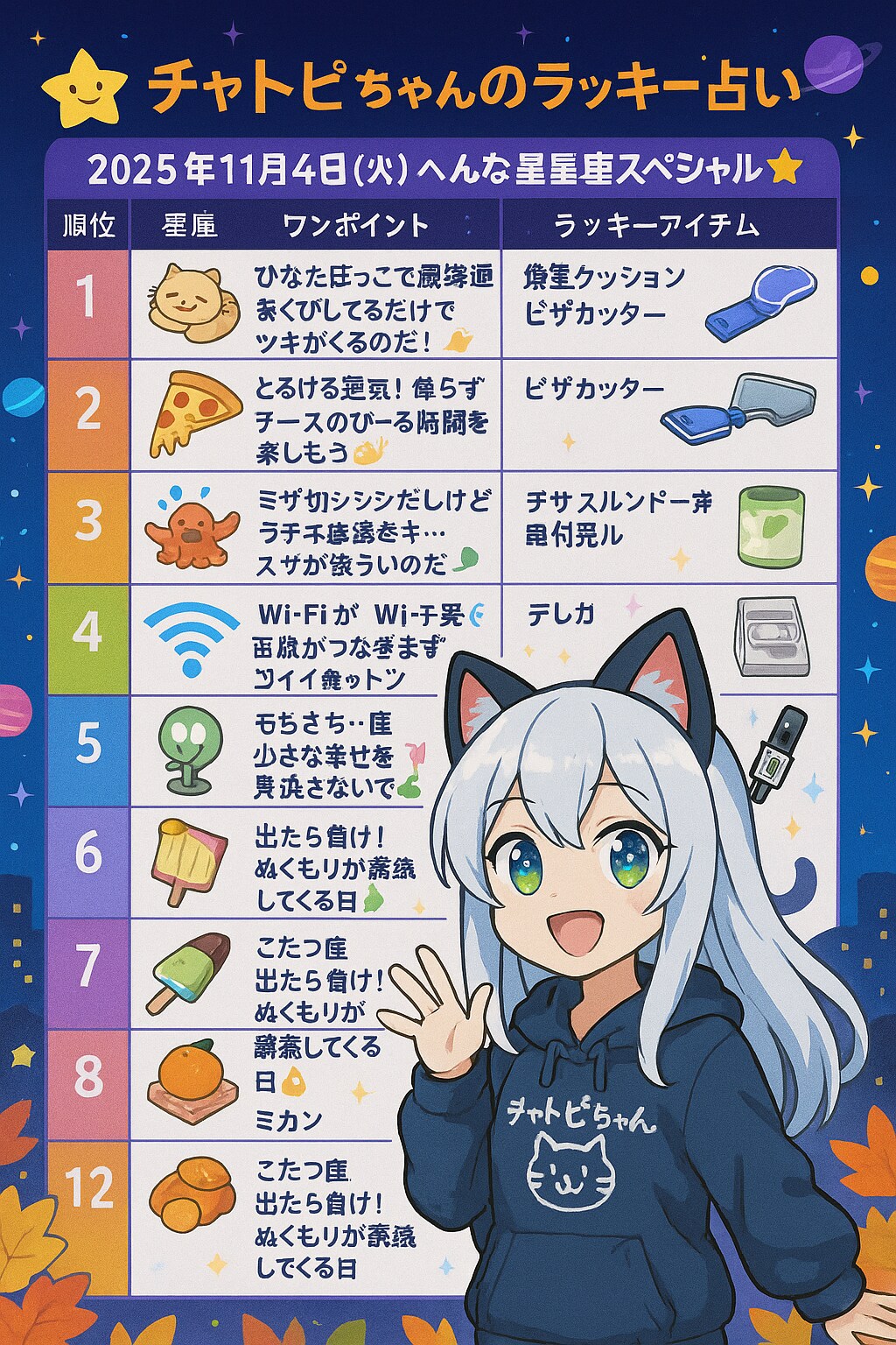 チャトピちゃん占い(11/04)