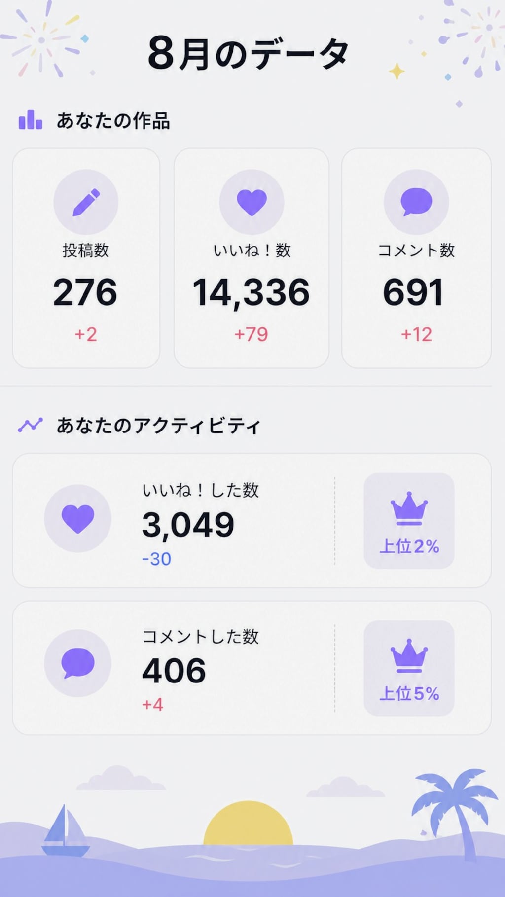 ８月のでーた📉