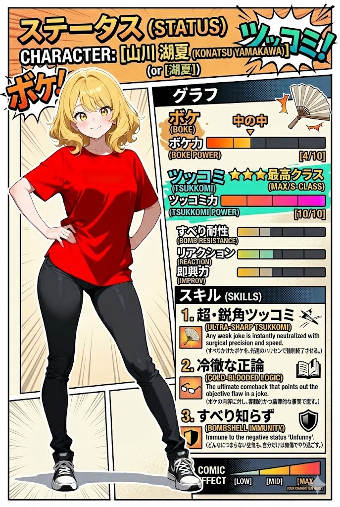 何かがおかしいステータス画面
