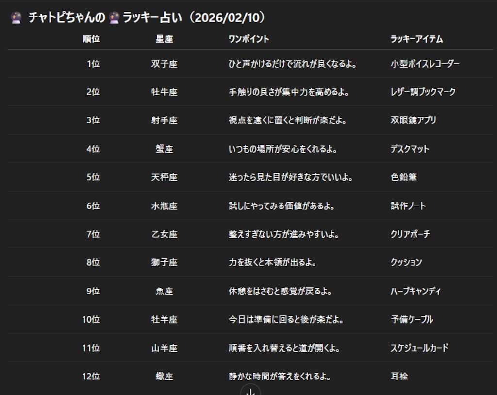チャトピちゃん占い(02/10)