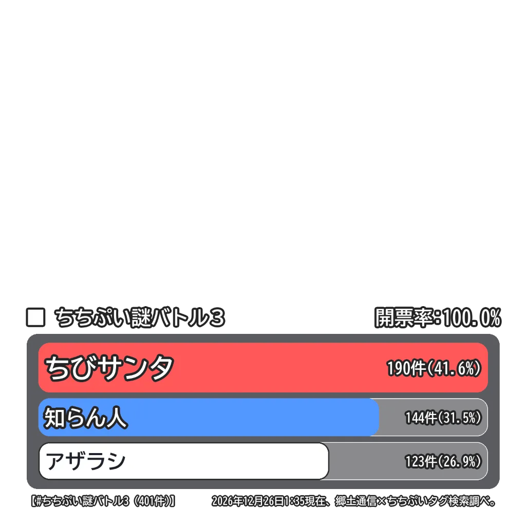 お疲れさまでした!