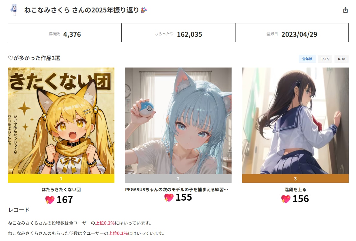 リワードきたーっ | の人気AIイラスト・グラビア