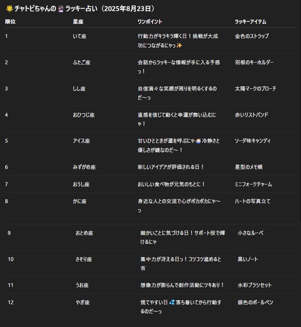 08/23のチャトピちゃん占い
