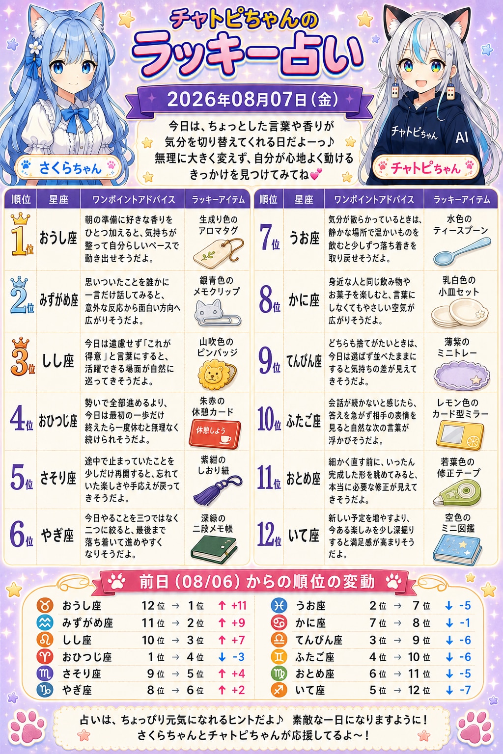 チャトピちゃん占い