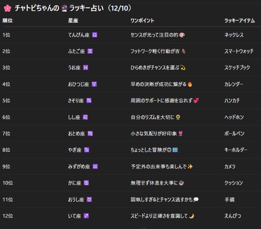 チャトピちゃん占い（12/10）