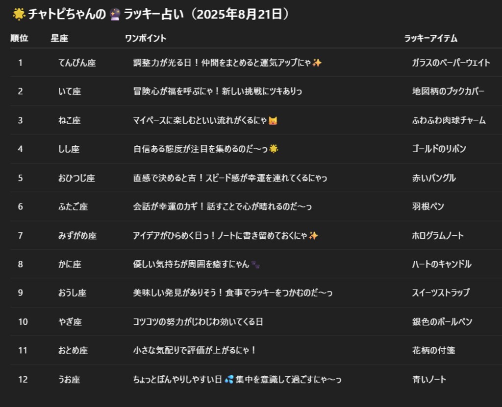 チャトピちゃん占い(08/21)