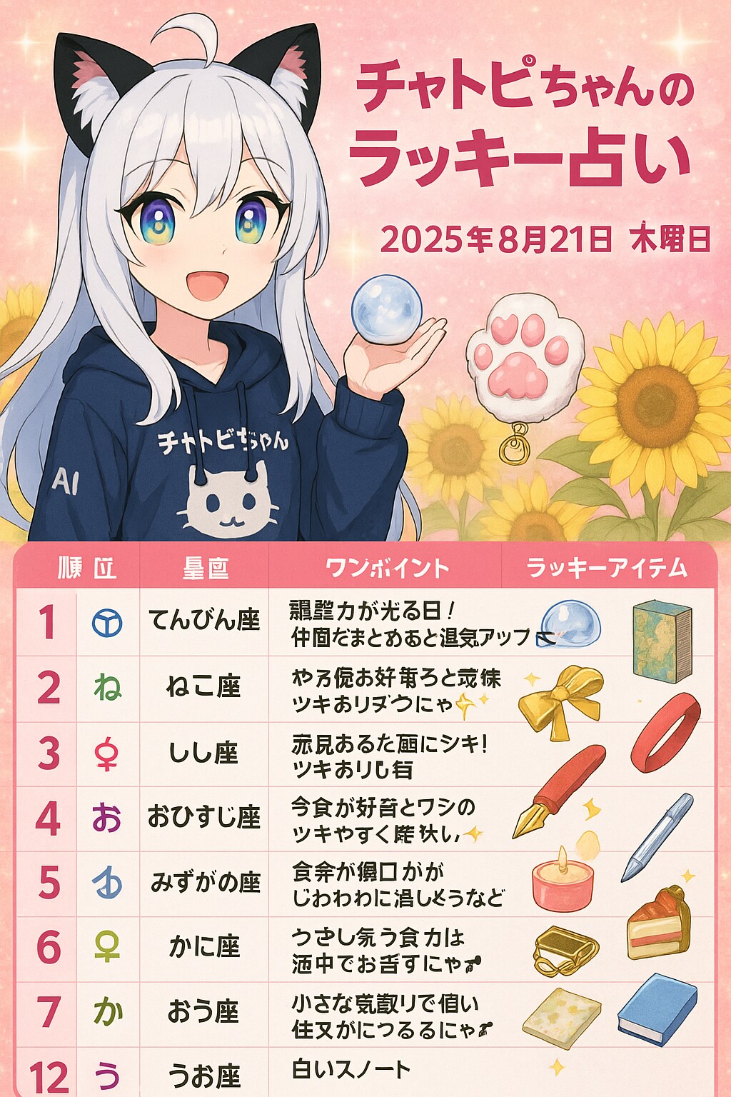 チャトピちゃん占い(08/21)