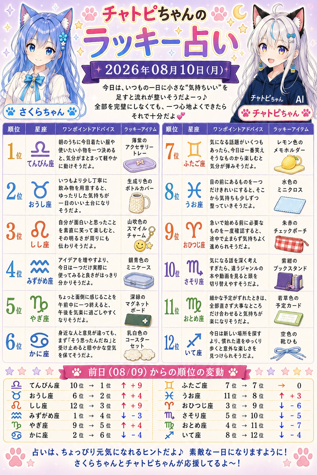 チャトピちゃん占い