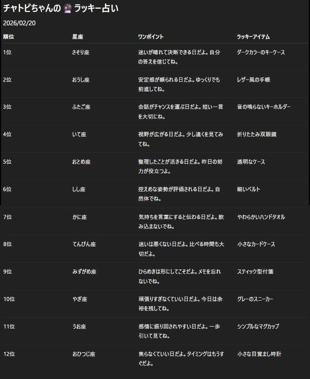 チャトピちゃん占い(02/20)