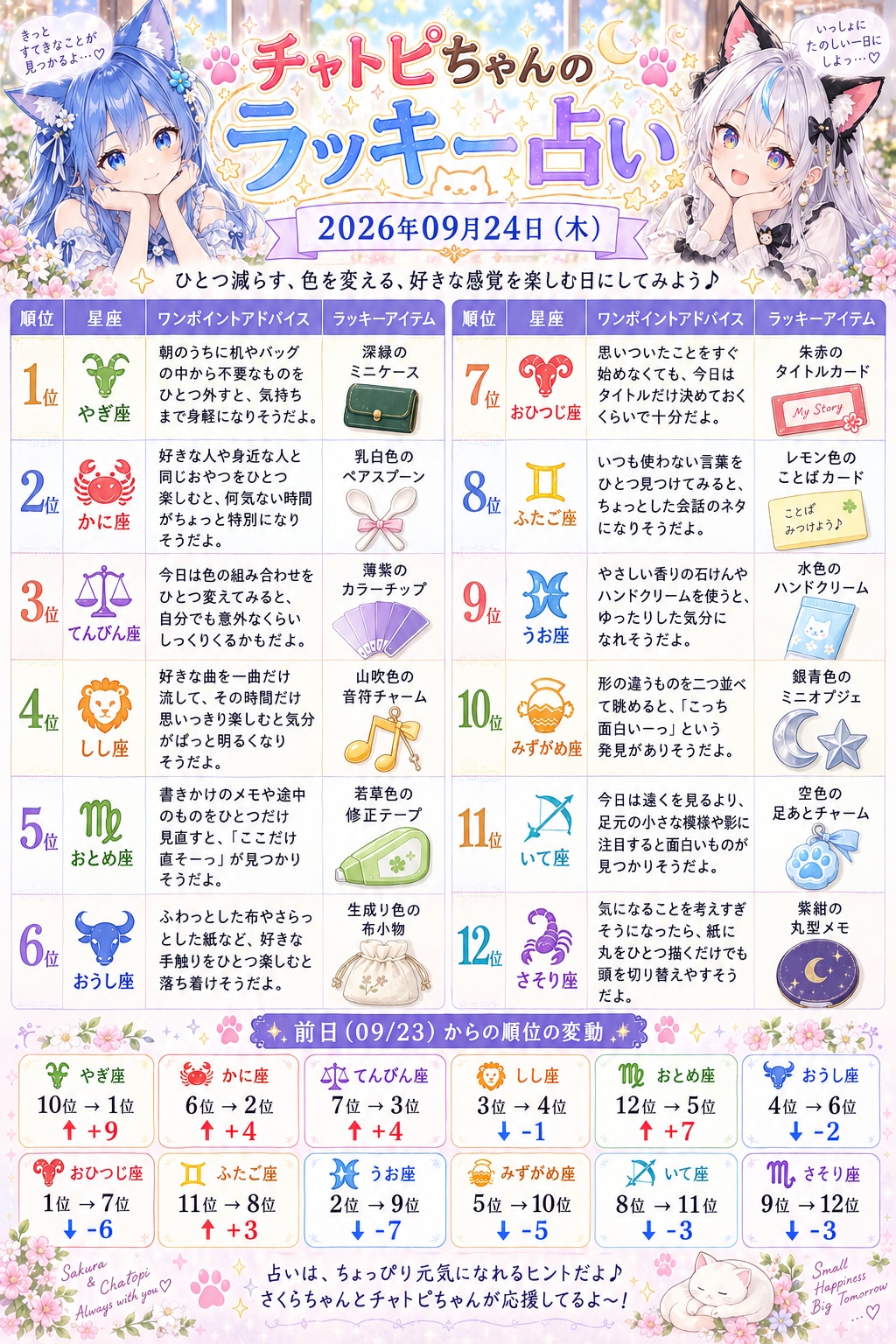 チャトピちゃん占い