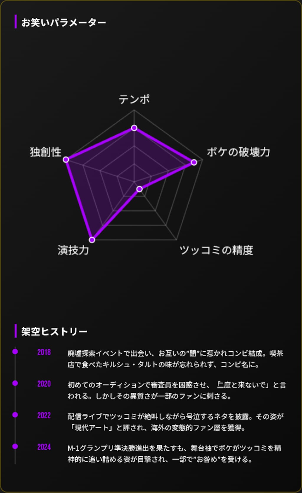 お試しで出場させてみた😆