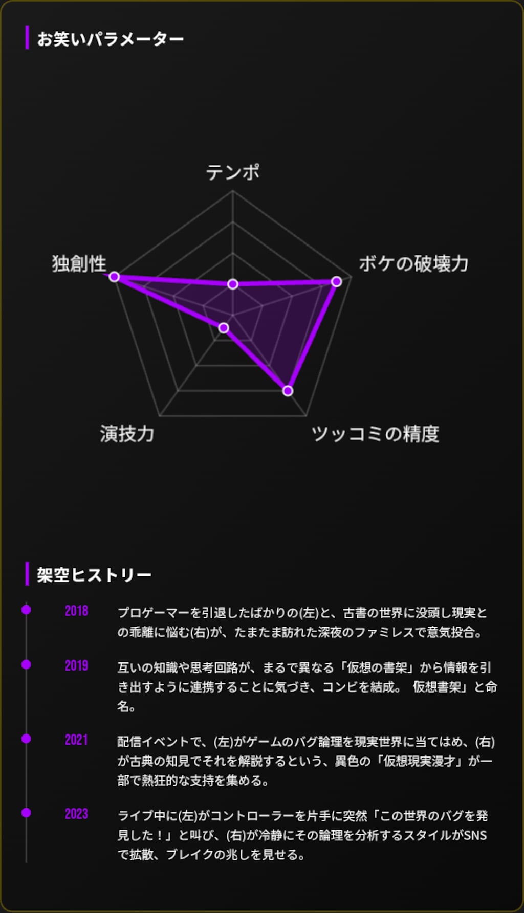 お試しで出場させてみた😆