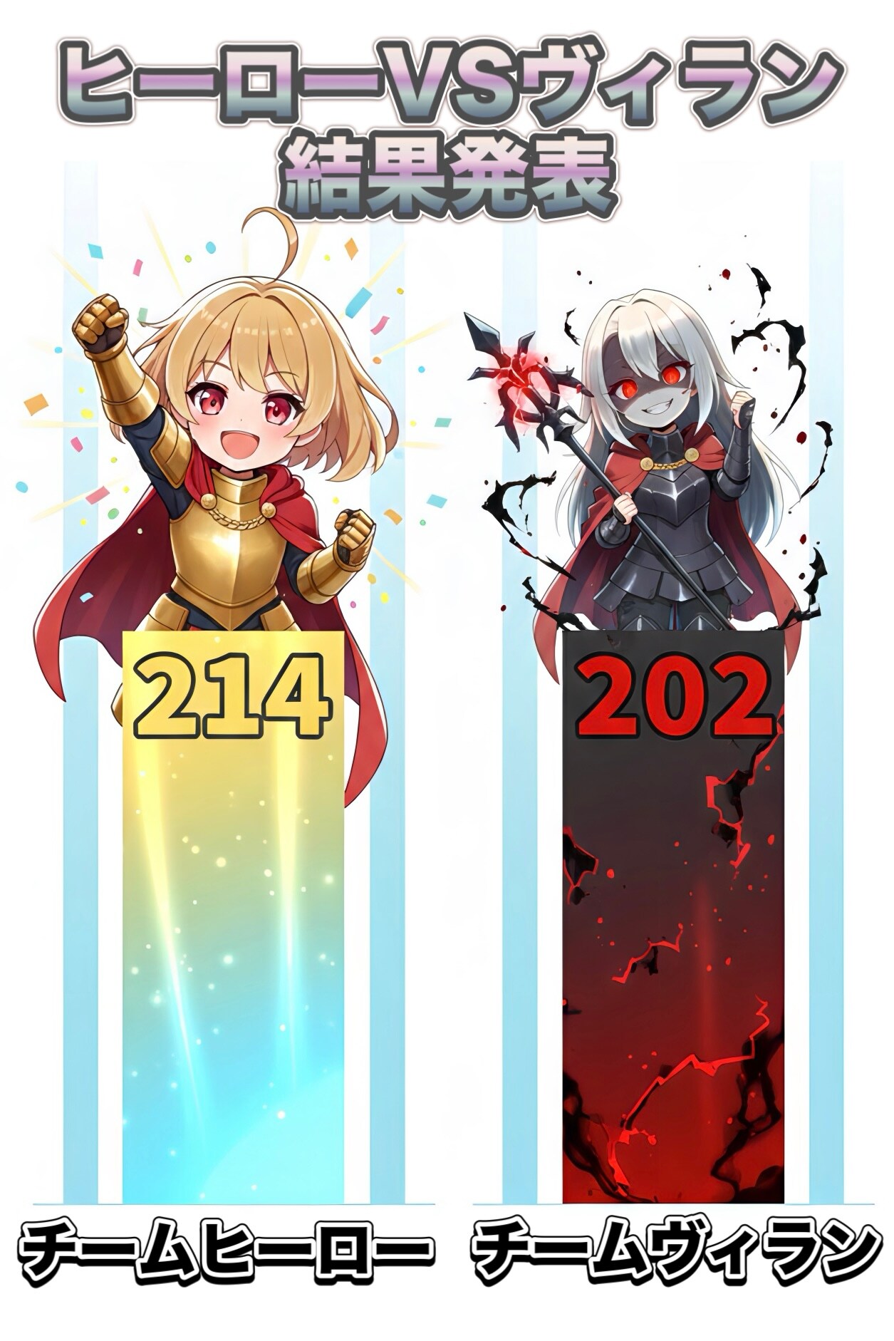 結果発表～！！